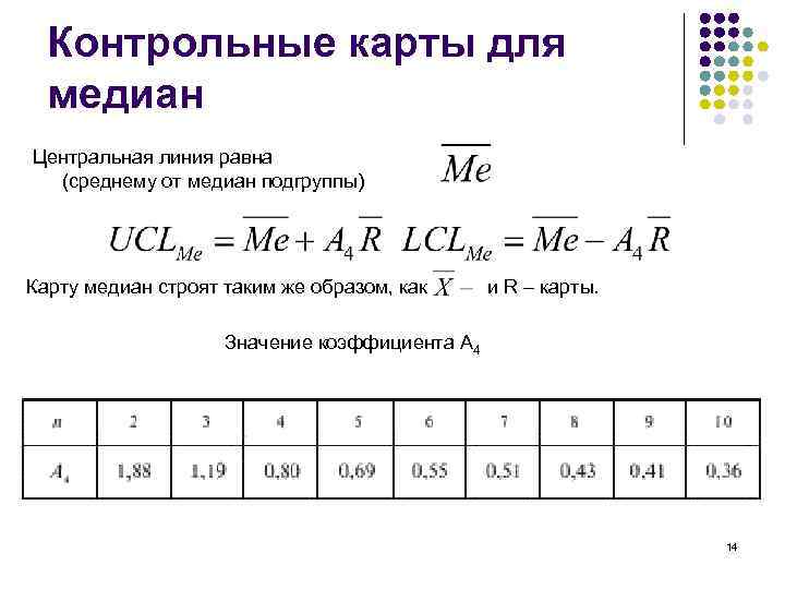 Контрольные карты для медиан Центральная линия равна (среднему от медиан подгруппы) Карту медиан строят