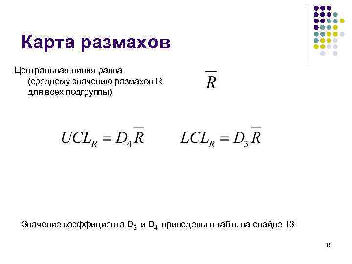 Среднее значение размаха