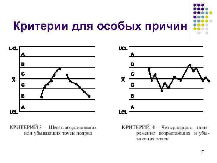 Критерии для особых причин 17 
