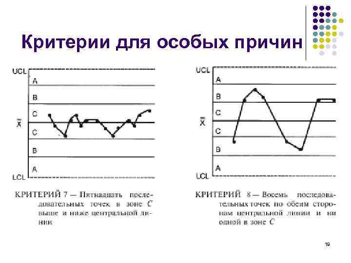 Критерии для особых причин 19 