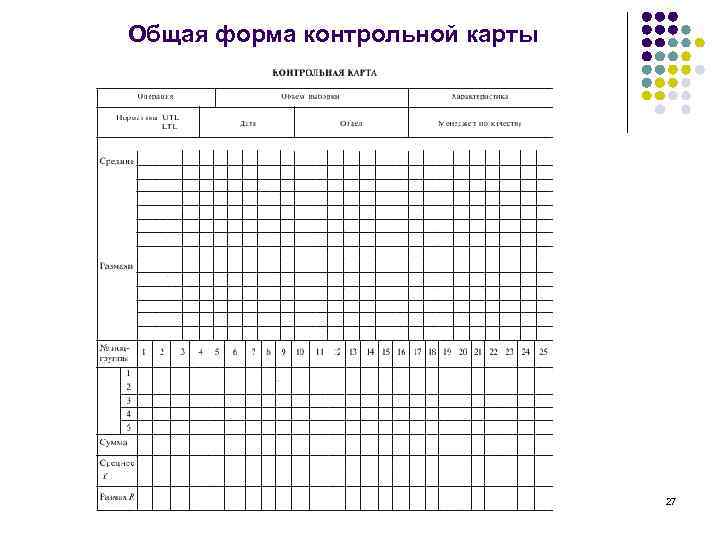 Общая форма контрольной карты 27 
