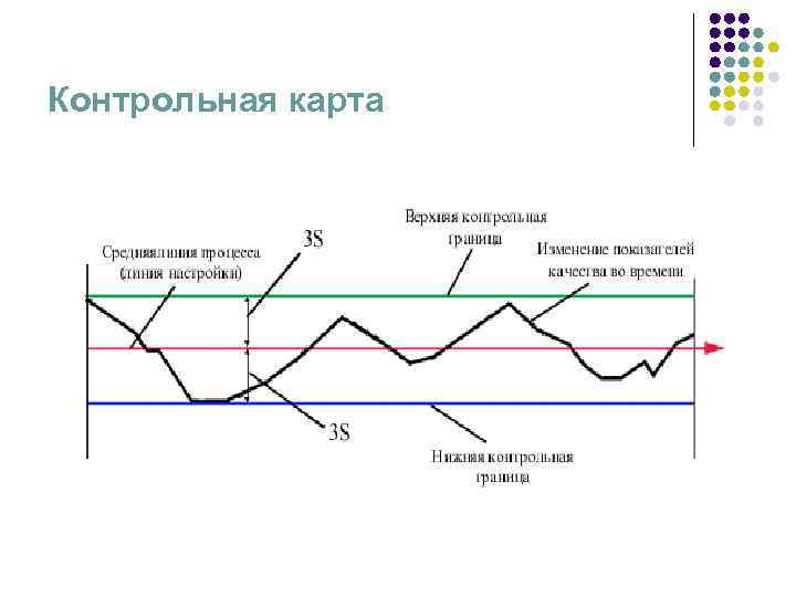 Контрольная карта 