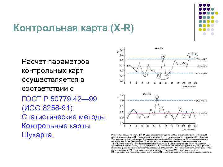 Контрольная карта шухарта пример