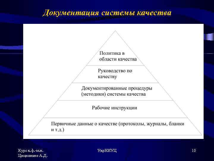 Документация системы качества Курс к. ф. -м. н. Цицилиано А. Д. Укр. НИУЦ 10