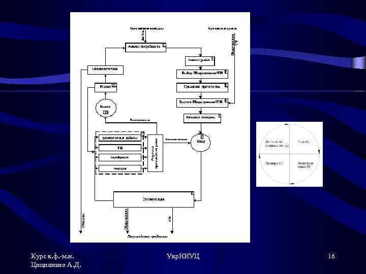Курс к. ф. -м. н. Цицилиано А. Д. Укр. НИУЦ 16 