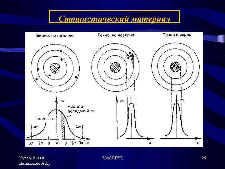 Статистический материал Курс к. ф. -м. н. Цицилиано А. Д. Укр. НИУЦ 26 