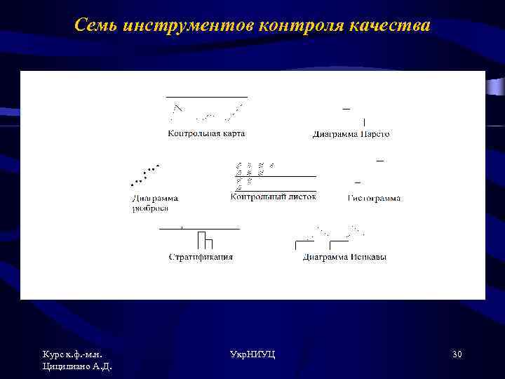 Семь инструментов контроля качества Курс к. ф. -м. н. Цицилиано А. Д. Укр. НИУЦ