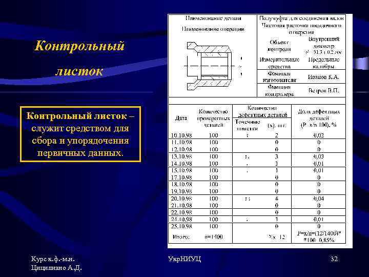 Контрольный листок – служит средством для сбора и упорядочения первичных данных. Курс к. ф.