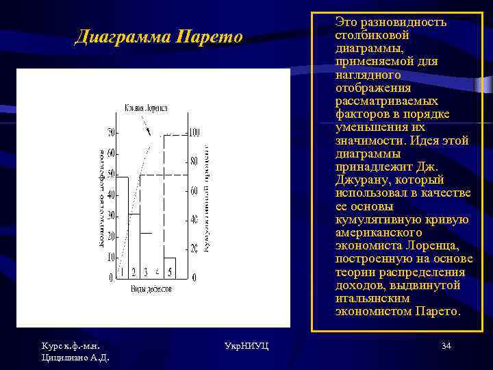 Диаграмма Парето Курс к. ф. -м. н. Цицилиано А. Д. Укр. НИУЦ Это разновидность