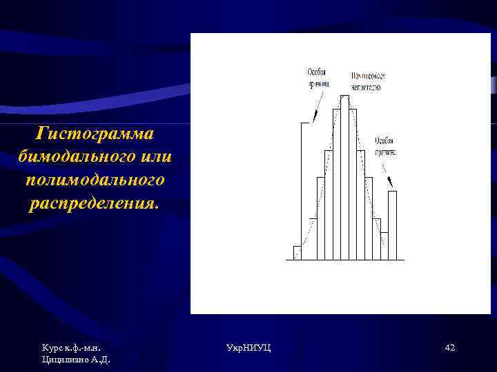 Гистограмма бимодального или полимодального распределения. Курс к. ф. -м. н. Цицилиано А. Д. Укр.