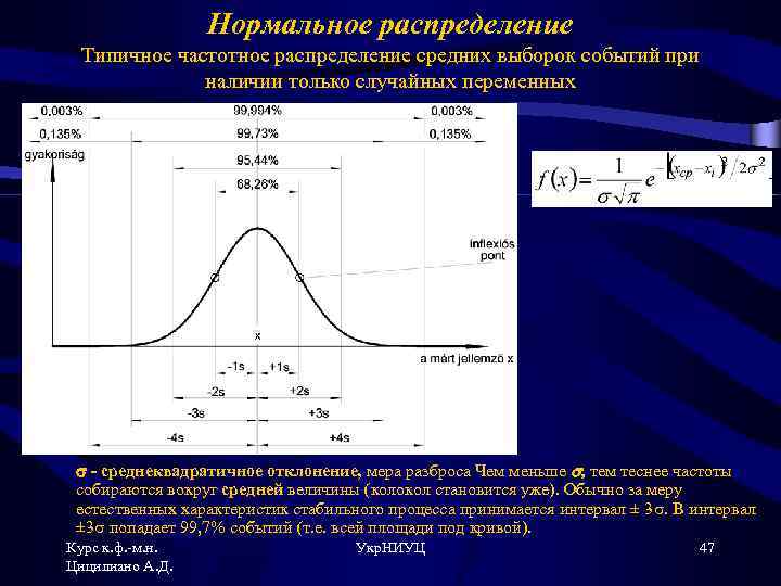 Нормальное распределение Типичное частотное распределение средних выборок событий при наличии только случайных переменных -