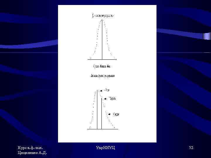 Курс к. ф. -м. н. Цицилиано А. Д. Укр. НИУЦ 52 