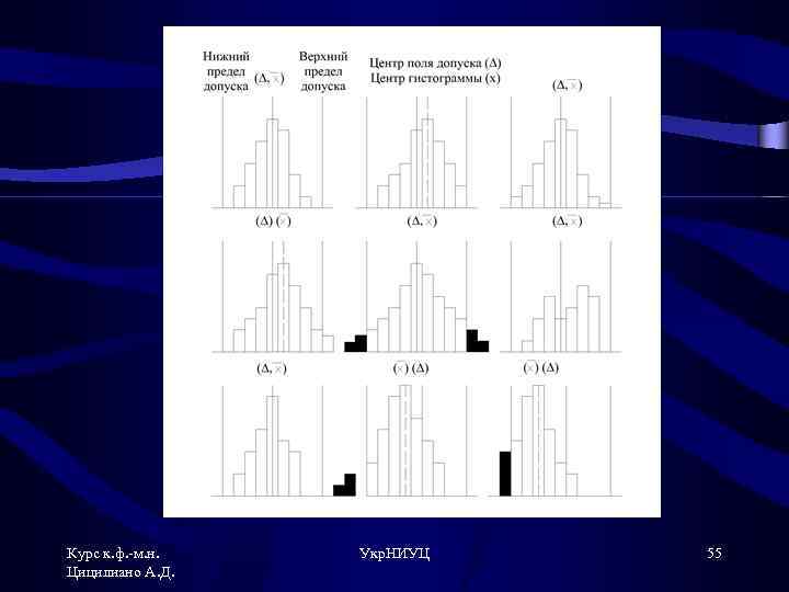 Курс к. ф. -м. н. Цицилиано А. Д. Укр. НИУЦ 55 