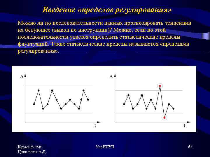 Введение «пределов регулирования» Можно ли по последовательности данных прогнозировать тенденции на бедующее (вывод по