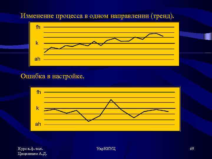 Изменение процесса в одном направлении (тренд). Ошибка в настройке. Курс к. ф. -м. н.