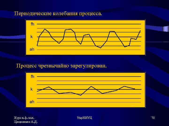 Периодические колебания процесса. Процесс чрезвычайно зарегулирован. Курс к. ф. -м. н. Цицилиано А. Д.