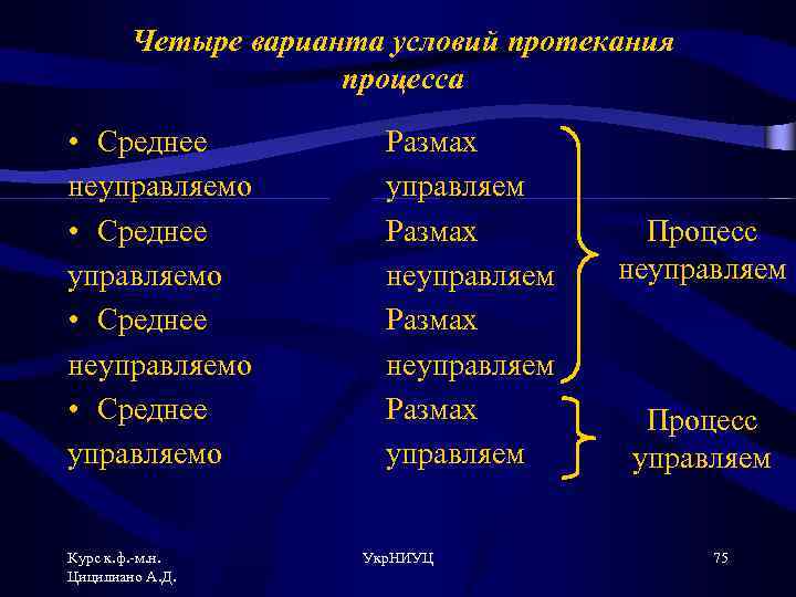 Четыре варианта условий протекания процесса • Среднее неуправляемо • Среднее управляемо Курс к. ф.