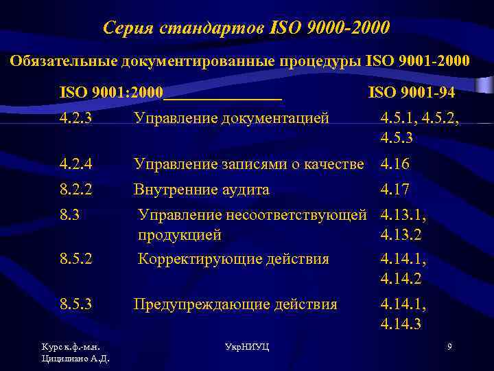 Серия стандартов ISO 9000 -2000 Обязательные документированные процедуры ISO 9001 -2000 ISO 9001: 2000