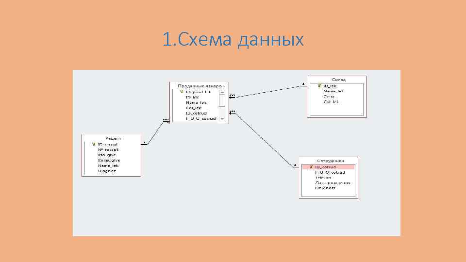 База данных трудоустройство