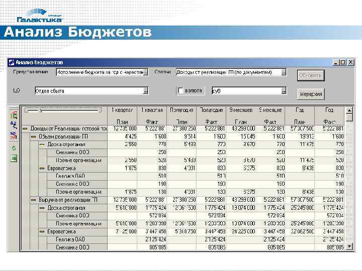 Анализ бюджета проекта