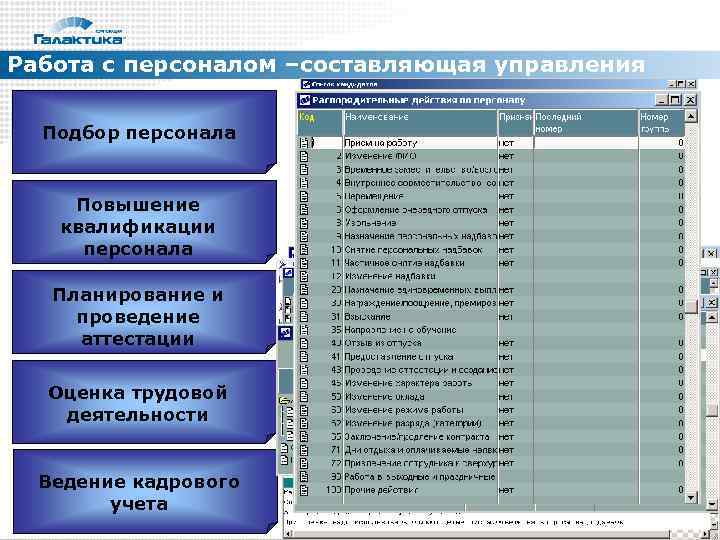 Управление квалификации. Квалификация управление персоналом. Методы повышения квалификации управленческого персонала.