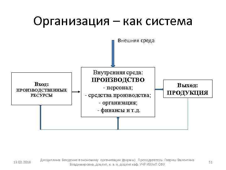 Организация – как система Внешняя среда Вход: ПРОИЗВОДСТВЕННЫЕ РЕСУРСЫ 13. 02. 2018 Внутренняя среда: