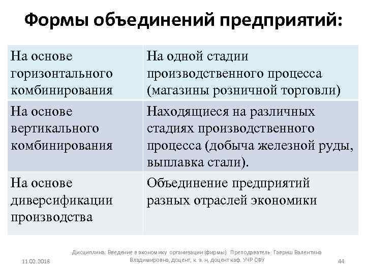 Какие объединения предприятия. Организационные формы слияния. Формы слияния предприятий. Формы организации производства диверсификация. Объединение предприятий на основе.