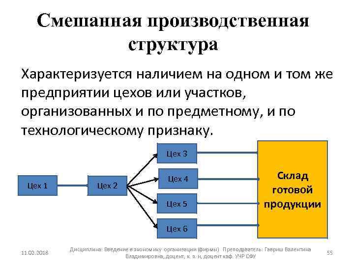 Структура предметной