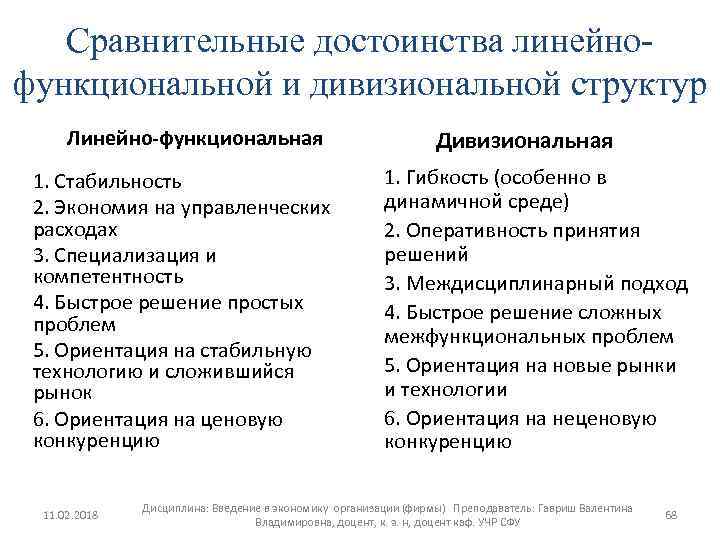 Чем отличается структура