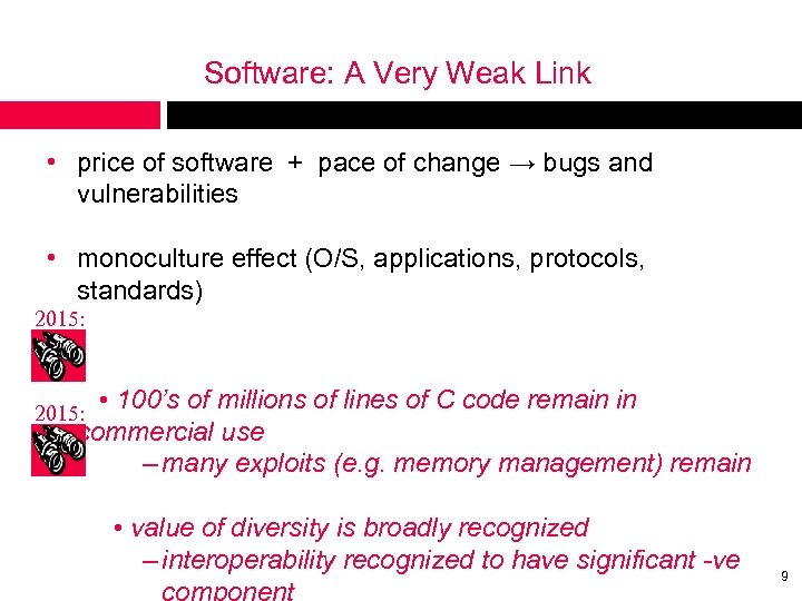 Software: A Very Weak Link • price of software + pace of change →