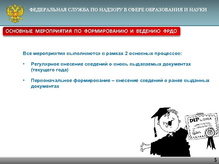 ФЕДЕРАЛЬНАЯ СЛУЖБА ПО НАДЗОРУ В СФЕРЕ ОБРАЗОВАНИЯ И НАУКИ ОСНОВНЫЕ МЕРОПРИЯТИЯ ПО ФОРМИРОВАНИЮ И
