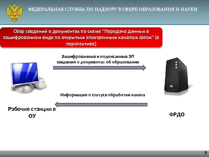 ФЕДЕРАЛЬНАЯ СЛУЖБА ПО НАДЗОРУ В СФЕРЕ ОБРАЗОВАНИЯ И НАУКИ Cбор сведений о документах по