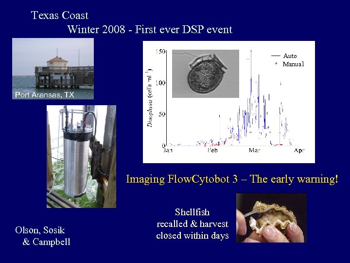 Texas Coast Winter 2008 - First ever DSP event Auto * Manual Port Aransas,