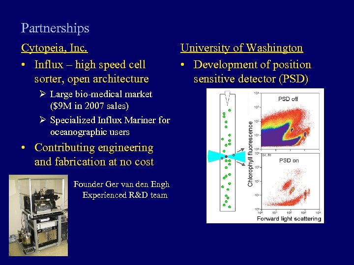 Partnerships Cytopeia, Inc. • Influx – high speed cell sorter, open architecture Ø Large