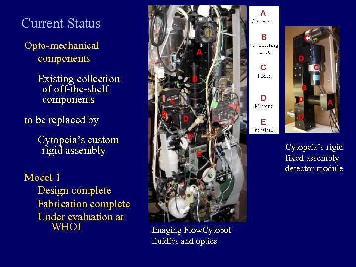 Current Status Opto-mechanical components Existing collection of off-the-shelf components to be replaced by Cytopeia’s