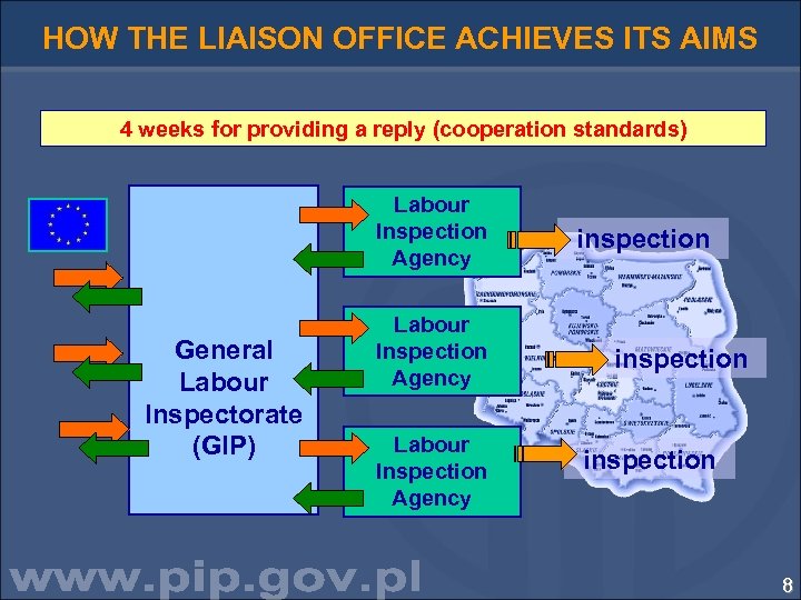 HOW THE LIAISON OFFICE ACHIEVES ITS AIMS 4 weeks for providing a reply (cooperation