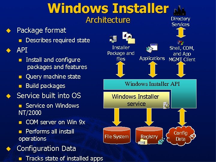 Windows Installer Architecture u Package format n u Describes required state API n Install