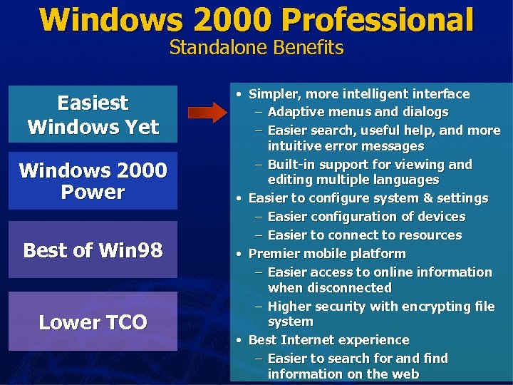 Windows 2000 Professional Standalone Benefits Easiest Windows Yet Windows 2000 Power Best of Win