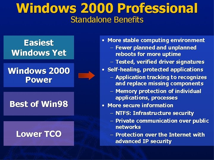 Windows 2000 Professional Standalone Benefits Easiest Windows Yet Windows 2000 Power Best of Win