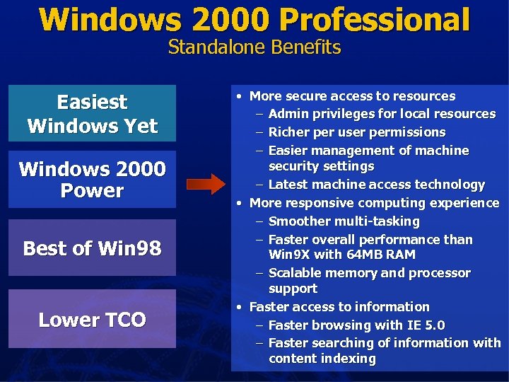 Windows 2000 Professional Standalone Benefits Easiest Windows Yet Windows 2000 Power Best of Win