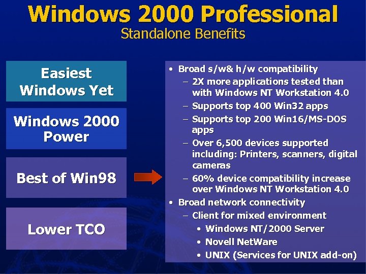 Windows 2000 Professional Standalone Benefits Easiest Windows Yet Windows 2000 Power Best of Win