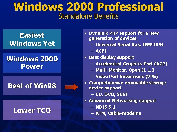 Windows 2000 Professional Standalone Benefits Easiest Windows Yet Windows 2000 Power Best of Win