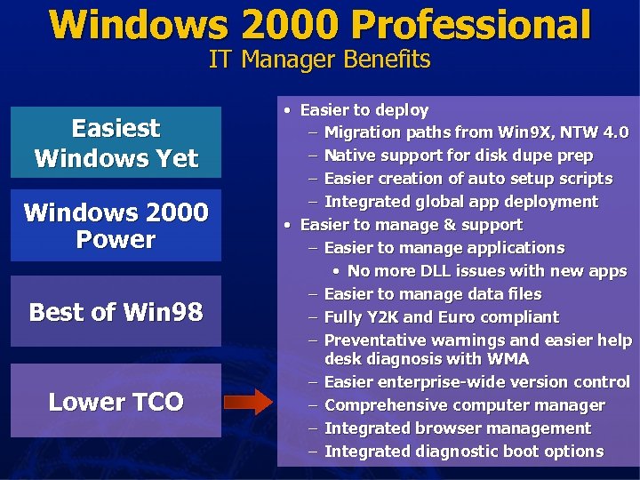 Windows 2000 Professional IT Manager Benefits Easiest Windows Yet Windows 2000 Power Best of