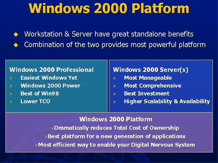 Windows 2000 Platform u u Workstation & Server have great standalone benefits Combination of