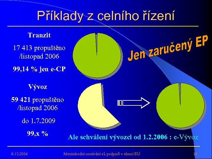 Příklady z celního řízení Tranzit 17 413 propuštěno /listopad 2006 99, 14 % jen