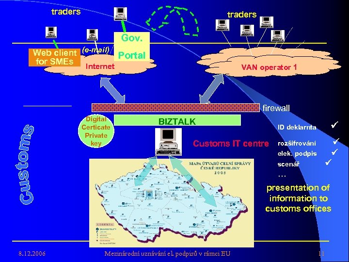 traders Gov. Web client (e-mail) Portal for SMEs Internet VAN operator 1 firewall Digital