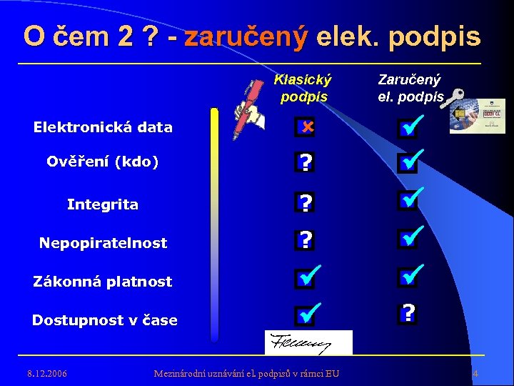 O čem 2 ? - zaručený elek. podpis Klasický podpis Elektronická data û Ověření