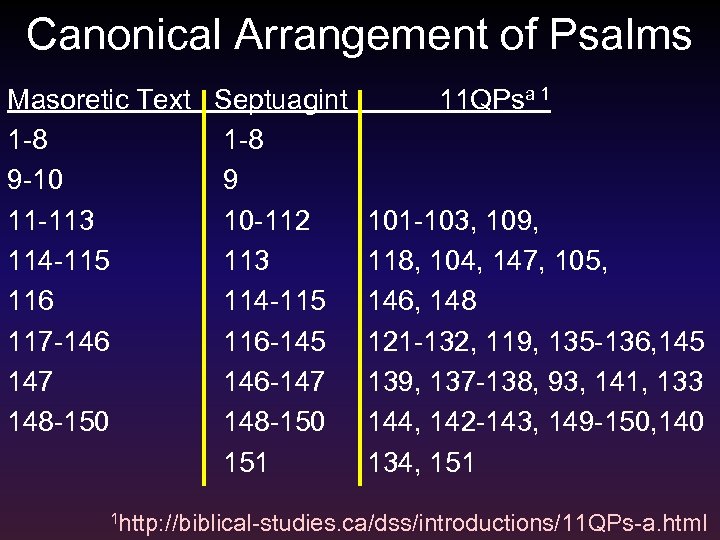 Canonical Arrangement of Psalms Masoretic Text Septuagint 1 -8 9 -10 9 11 -113