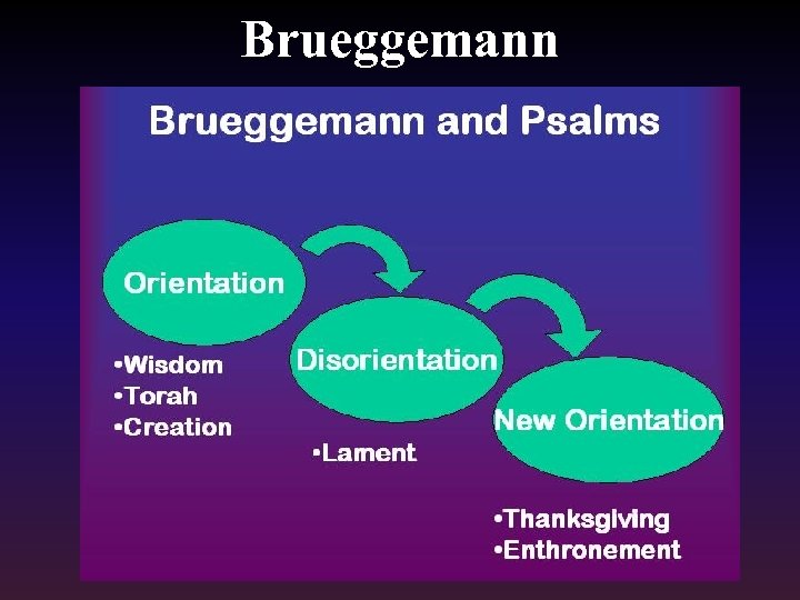 Brueggemann 