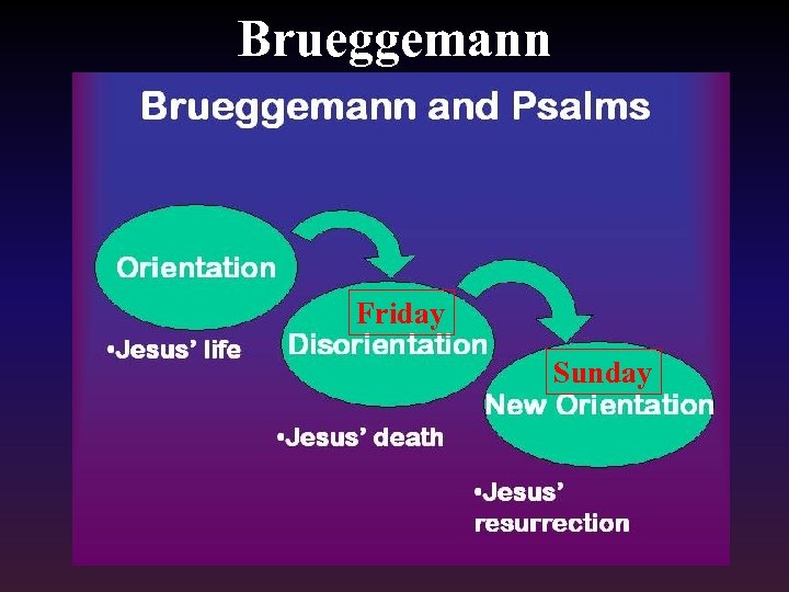 Brueggemann Friday Sunday 